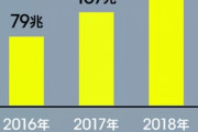 日本人「中国はスマホで何でもできる。スマホでの消費活動がすごい」　中国人「これが韓国人なら…」　中国の反応