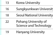 韓国人「最新アジア大学ランキングで衝撃の結果！ソウル大がまさかの15位転落、一方でトップ5を維持した東京大学」→「信じられない…（ﾌﾞﾙﾌﾞﾙ」