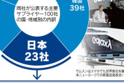 【考察】「日本人選手が韓国野球チームにいない理由、嫌悪感が影響？」