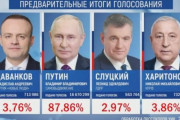 海外「プーチンが不正選挙で88%の得票率に。勝利確実！」