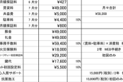 【陰謀論】韓国人「日本は礼金で韓国人から金を巻き上げる気だ！」