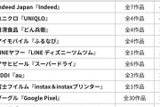 韓国人「日本で行われたCM好感度ランキング調査で1位になった広告がこちら」→「CMが可愛すぎる」　韓国の反応