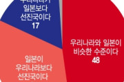 【韓国】若者の間で日本の人気が上昇中