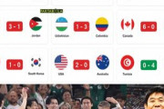外国人「日本は格が違う」日本代表、4ゴール圧勝＆アジア史上初の記録達成にアジアのファンから羨望の嵐！【海外の反応】