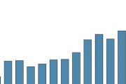 韓国人「日本製半導体製造装備の販売が急増！歴代初の3兆円突破」　韓国の反応