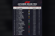 海外ファン「レーシングブルズ速いな！角田は…」2025年F1日本GP FP2走行結果、ピアストリがトップタイムを記録も赤旗4回の波乱の展開に【海外の反応】