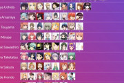 外国人「ベストガールの声を一番多くあてた声優は誰だ？」