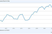 海外「完全崩壊している中国不動産バブル。不動産市場が過去20年間で最低価格に」
