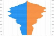 韓国人「26年後の韓国の人口構造がエグ過ぎるか一発で分かるグラフがこちらです‥」→「２６年後って直ぐだね‥（ﾌﾞﾙﾌﾞﾙ」　韓国の反応