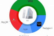 「この20年のゲーム機のシェア争いの変化が面白い…」わかりやすい円グラフ