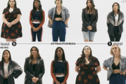 アジア人女性、男からは最も人気があるのに女の間では人気最下位と判明