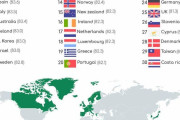 海外「安定の日本1位。世界の平均寿命ランキング」