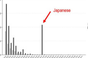 海外「日本の黄金時代はここから始まったのか…」明治政府のある功績を外国人が称賛｜海外の反応