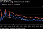 【中国経済崩壊】韓国人「中国は日本と同じく終わる‥」中国の今年のデフォルト171億ドル、史上最高更新目前！　韓国の反応