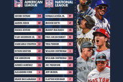 大谷翔平、WBCでトラウトと対決か、オールスターは1番DHで登板はせず（海外の反応）