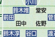 外国人「大きな賭けだ」日本代表、スウェーデン戦で大胆ターンオーバーか!?予想スタメンに賛否両論の声！【海外の反応】