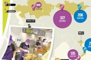 韓国人「コンビニ帝国日本を超えられるか？」韓国式『Kコンビニ』がのり巻きやラーメンを店頭販売して大人気に！　韓国の反応