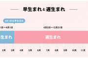 韓国人「韓国や日本に見られる“早生まれ”の考え方って、とても興味深いですよね。」