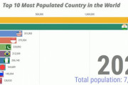 外国人「人口ランキングTOP10、生まれ変わるならどこがいい？」