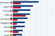 米Z世代「アメリカが日本より自殺率高いってマジ？主要国の中で自殺率4位のようだが」