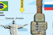 ロシア人「俺達のキリスト像と比べると他国は小さいよな(笑)」