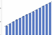 海外「ハマスの報告するガザの死者数がデタラメである理由。メディアではなぜかこれが話題にならない」