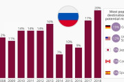 海外「日本に移住したい？ 現実的な考えじゃないな！」ロシア人の2割が海外移住をしたがっている模様、日本を希望する人も・・・