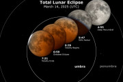 【海外】今夜、北アメリカを覆う「血の月」の皆既月食とは？知っておくべきことまとめ