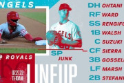 海外の反応　大谷翔平、タイムリー！申告敬遠に敵地ファンからブーイングも（メジャー単独最多）