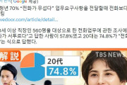 韓国人「日本の若者の7割は、電話が怖いみたいだ…ﾌﾞﾙﾌﾞﾙ」