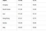 【海外の反応】各国の新しいIQ（知能指数）ランキングが発表されたぞ！