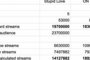 韓国人「アメリカで防弾少年団の新曲がラジオスコア０点！？これは人種差別だ！！！！！！！！」＝韓国の反応