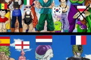 外国人「W杯をドラゴンボールで例えてみた、日本は…悟飯だ」