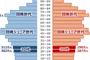 外国人「日本の高齢化は超が付くほど凄まじいと初めて知った」
