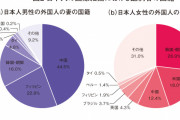 中国人「日本人男性と結婚したい人っている？」　中国の反応