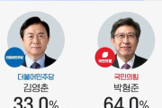 【速報】韓国人「文在寅民主党死亡wwwww」釜山市長選挙、野党候補が圧勝へ！　韓国の反応