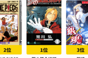 海外「62万人の日本人が選んだ名作漫画ベスト50を評価していこう」