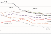 海外「統計マジックだろ…」実は日本よりもアメリカのほうが労働時間が長かった？衝撃的な事実にアメリカ人困惑（海外反応）