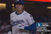 【ハイライト】大谷翔平、再びMLB本塁打数で単独トップへ