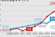 韓国人の反応「意外にも日本が韓国より優れていた分野がこちらです」「きっかけは間違いなく東日本大震災ですね」