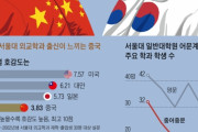 韓国紙「"米国の犬"、"中共極嫌" ... 溝が深まる韓中の青年たち」韓国の反応