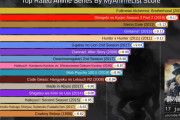 海外の歴代人気アニメランキングTOP15(2006年-2019年)