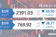 【韓国の反応】アジア証券市場で韓国だけが2％急落、日本は0.74％下落…中国はむしろ上昇