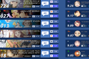 【海外の反応】2019年夏アニメ人気ランキングTOP15【第七週目】