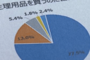 【中国の反応】生理用品が買えない日本人続出「ホントに？w日本てそんなに困窮してるの？？」