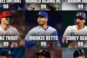 【海外の反応】米人気野球ゲームの選手能力値で物議【大谷99】
