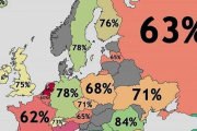 トイレの後に手を洗うヨーロッパ人の割合　オランダは50％、トルコは94％