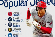 【海外の反応】大谷翔平が2023年のユニホーム売り上げランキングで１位になる【日本人初の快挙】