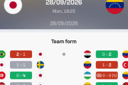 クリケット以外だと違和感？サッカー代表戦なのに別スポーツを連想させる奇妙な組み合わせを語り合う！【海外の反応】