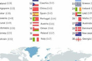 【海外の反応】これが世界で最も治安の良い国ランキングだ